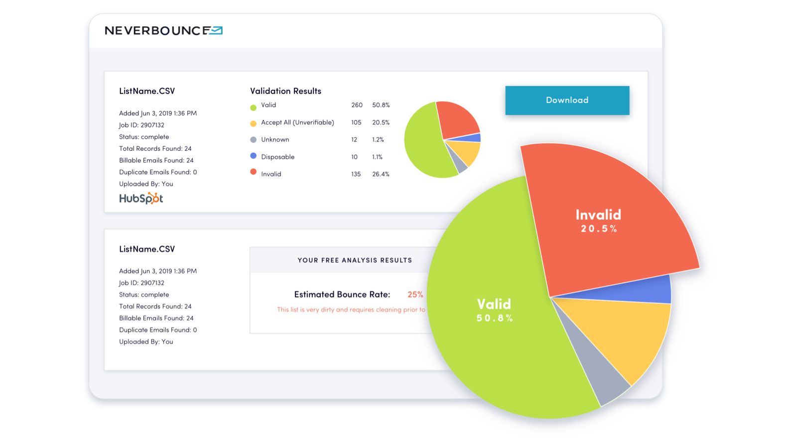 neverbounce-hubspot-integration-connect-them-today